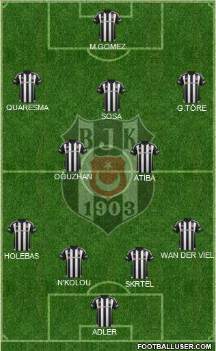 Besiktas JK Formation 2016