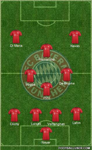FC Bayern München Formation 2016