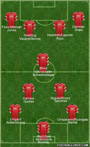 Manchester United Formation 2016