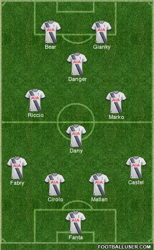 Tottenham Hotspur Formation 2016