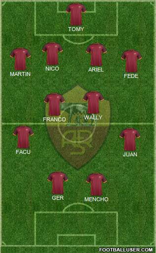 AS Roma Formation 2016