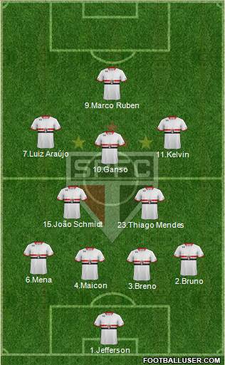 São Paulo FC Formation 2016