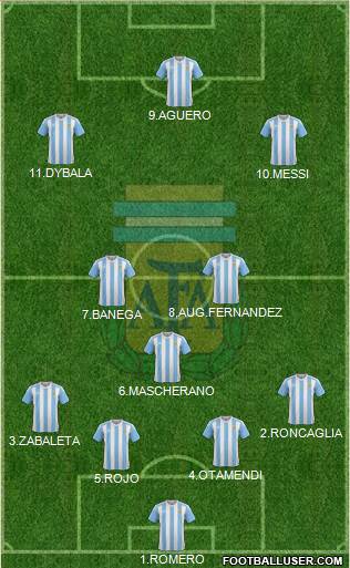 Argentina Formation 2016