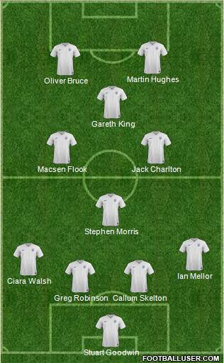 England Formation 2016