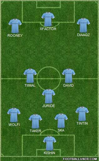 Manchester City Formation 2016