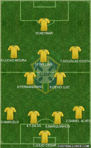 Brazil Formation 2016