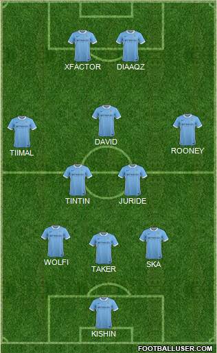 Manchester City Formation 2016