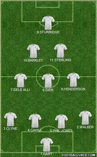 England Formation 2016