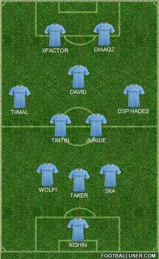 Manchester City Formation 2016