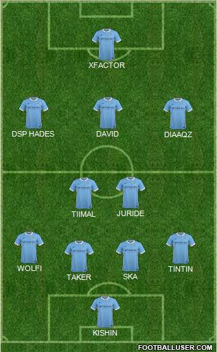 Manchester City Formation 2016