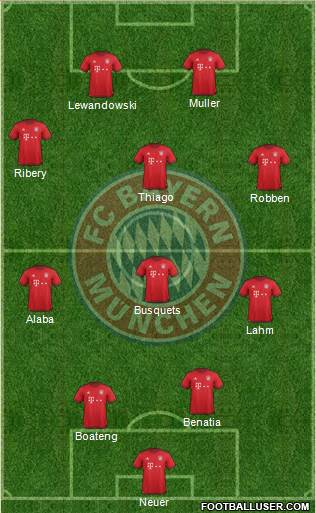 FC Bayern München Formation 2016