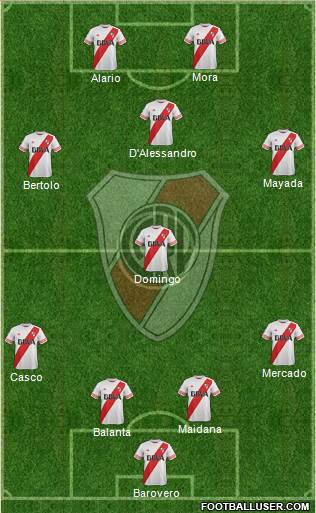 River Plate Formation 2016