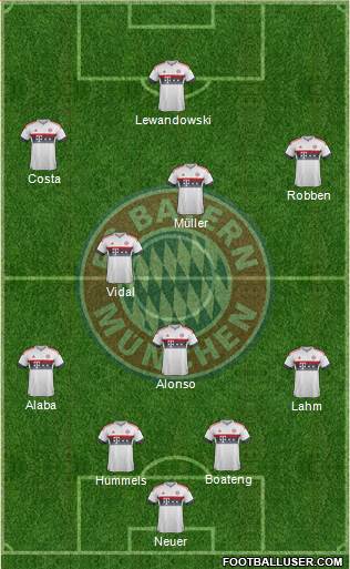 FC Bayern München Formation 2016