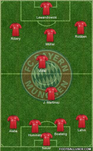 FC Bayern München Formation 2016
