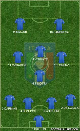 Italy Formation 2016