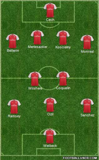 Arsenal Formation 2016
