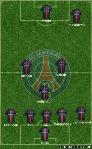 Paris Saint-Germain Formation 2016