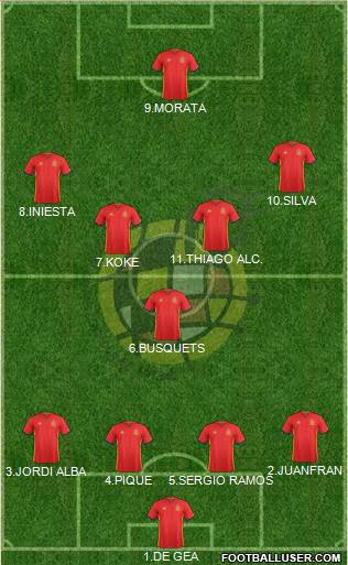 Spain Formation 2016
