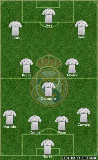 Real Madrid C.F. Formation 2016