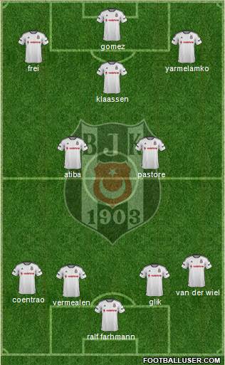 Besiktas JK Formation 2016