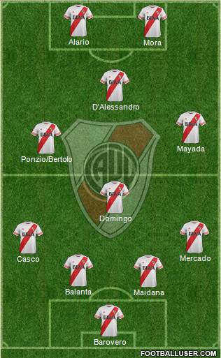 River Plate Formation 2016