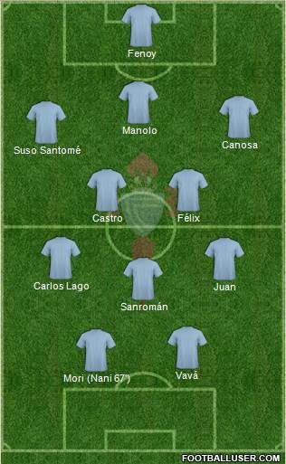 R.C. Celta S.A.D. Formation 2016