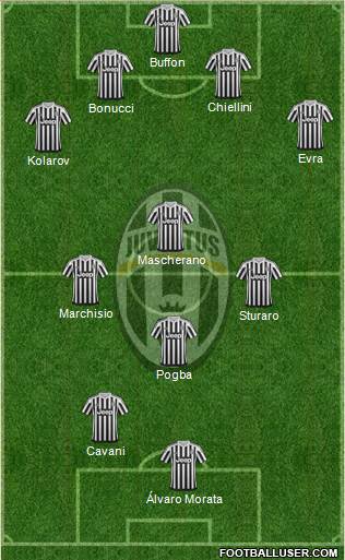 Juventus Formation 2016