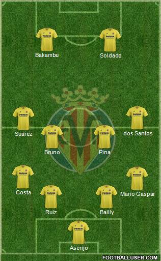 Villarreal C.F., S.A.D. Formation 2016
