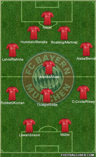 FC Bayern München Formation 2016