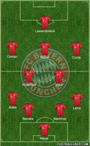 FC Bayern München Formation 2016