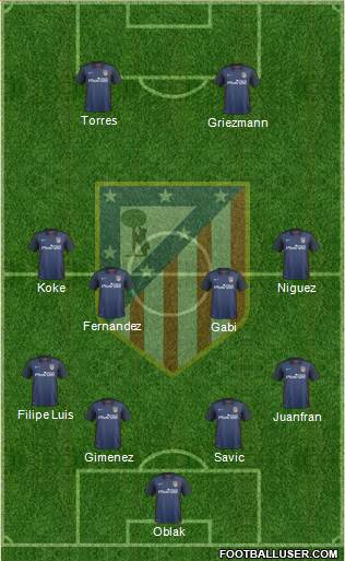 C. Atlético Madrid S.A.D. Formation 2016