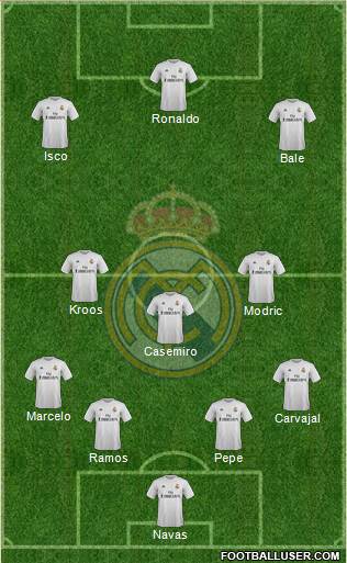Real Madrid C.F. Formation 2016