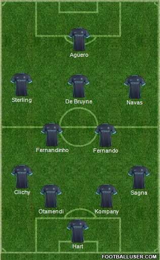 Manchester City Formation 2016