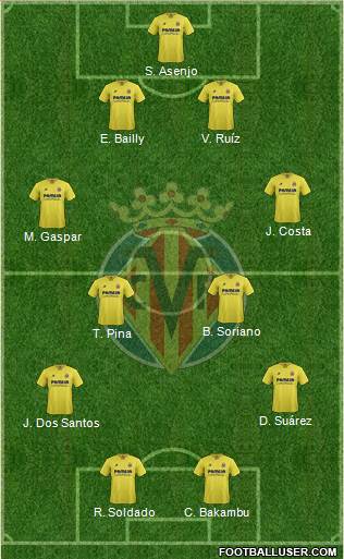 Villarreal C.F., S.A.D. Formation 2016