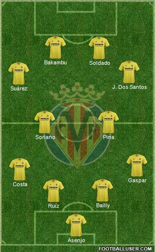 Villarreal C.F., S.A.D. Formation 2016