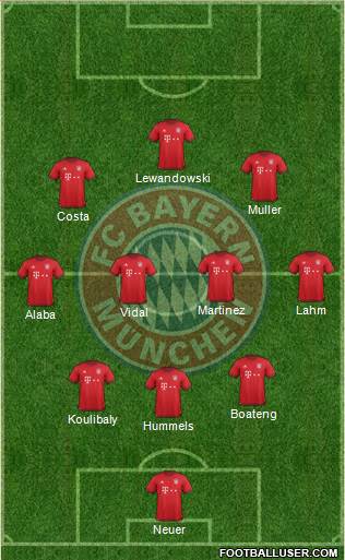 FC Bayern München Formation 2016