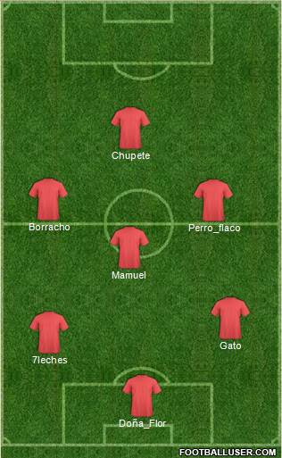 C Hijos de Yurimaguas Formation 2016