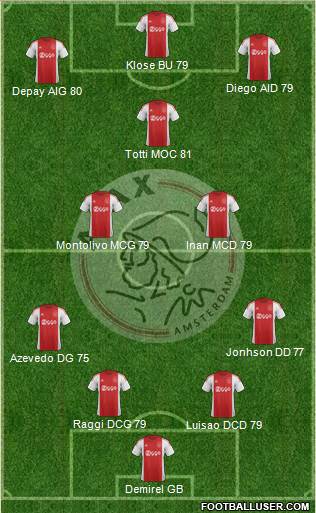 AFC Ajax Formation 2016