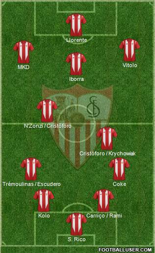 Sevilla F.C., S.A.D. Formation 2016