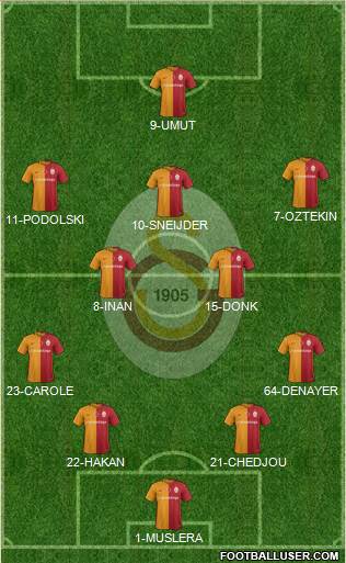 Galatasaray SK Formation 2016