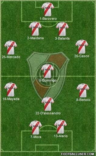 River Plate Formation 2016