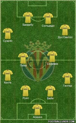 Villarreal C.F., S.A.D. Formation 2016