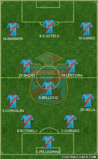 Arsenal de Sarandí Formation 2016