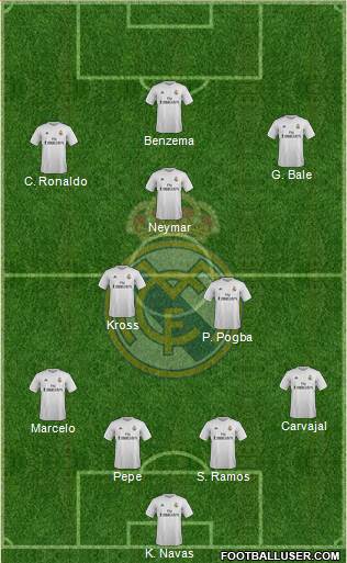 Real Madrid C.F. Formation 2016
