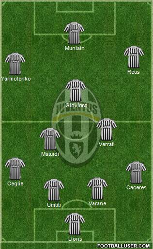 Juventus Formation 2016
