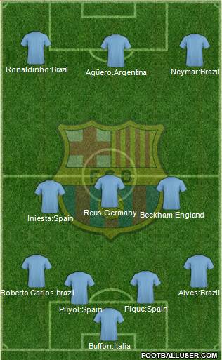 F.C. Barcelona Formation 2016