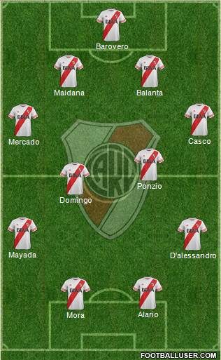 River Plate Formation 2016