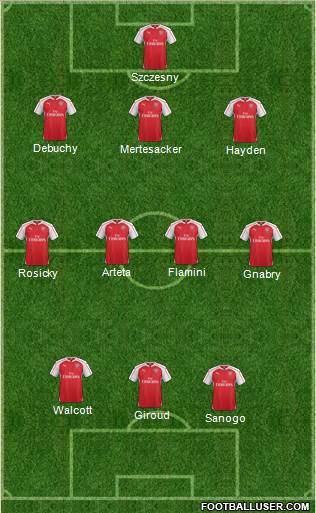 Arsenal Formation 2016
