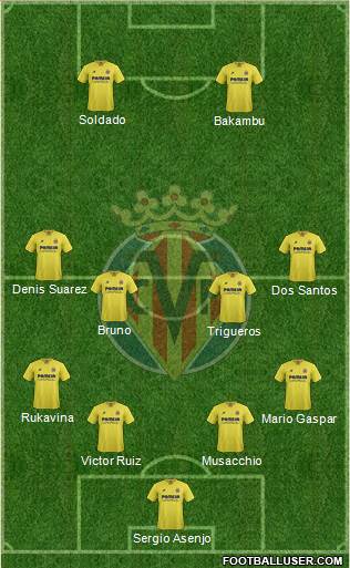 Villarreal C.F., S.A.D. Formation 2016