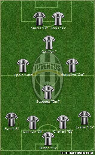 Juventus Formation 2016